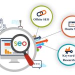 The Benefits of Using a Content Delivery Network (CDN) in Web Development.