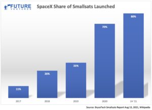 SpaceX Starship orbit: Is it the best achievement in space?