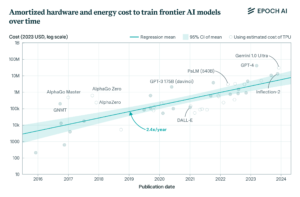 Open-top AI model: Best Proven Features to Know